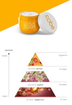 SOBE Parfümlü Krem Lotus Bloom 25ml